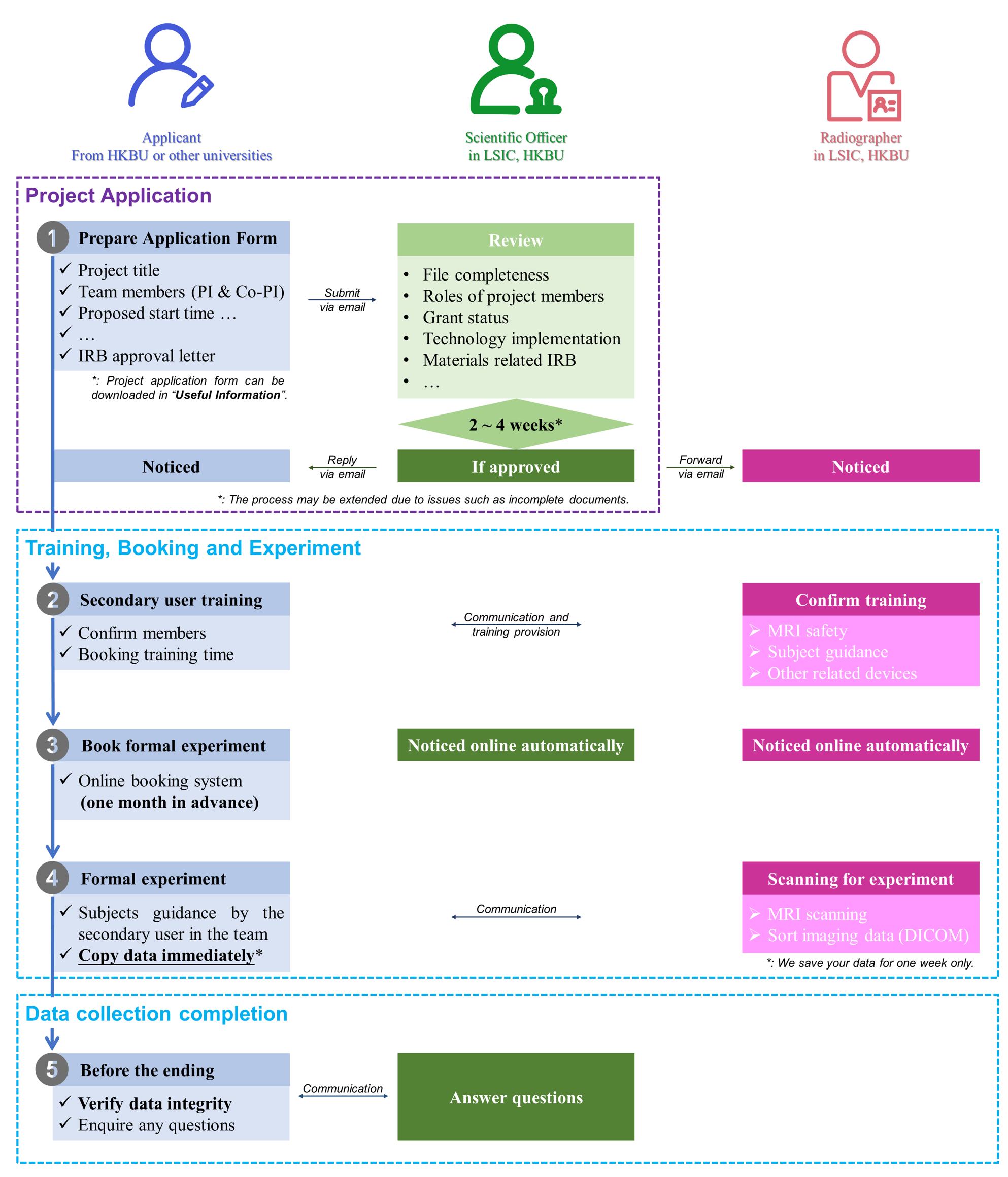 pipeline_LSIC_new